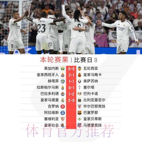 马卡分析西甲四队形势：皇马大概率要参加附加赛